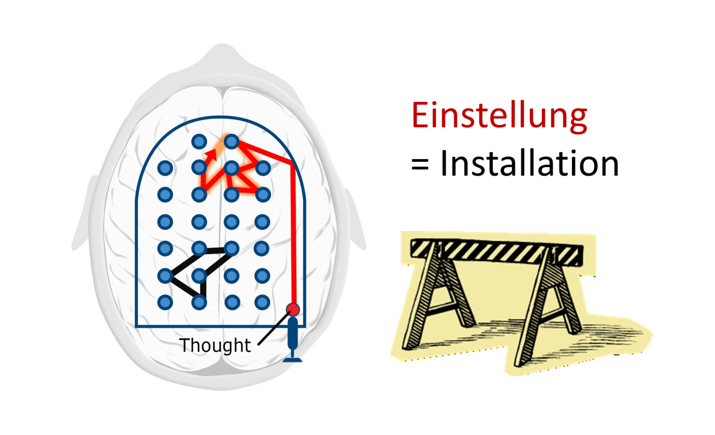 einstellung