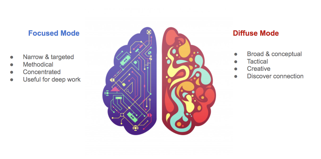 focus_diffuse