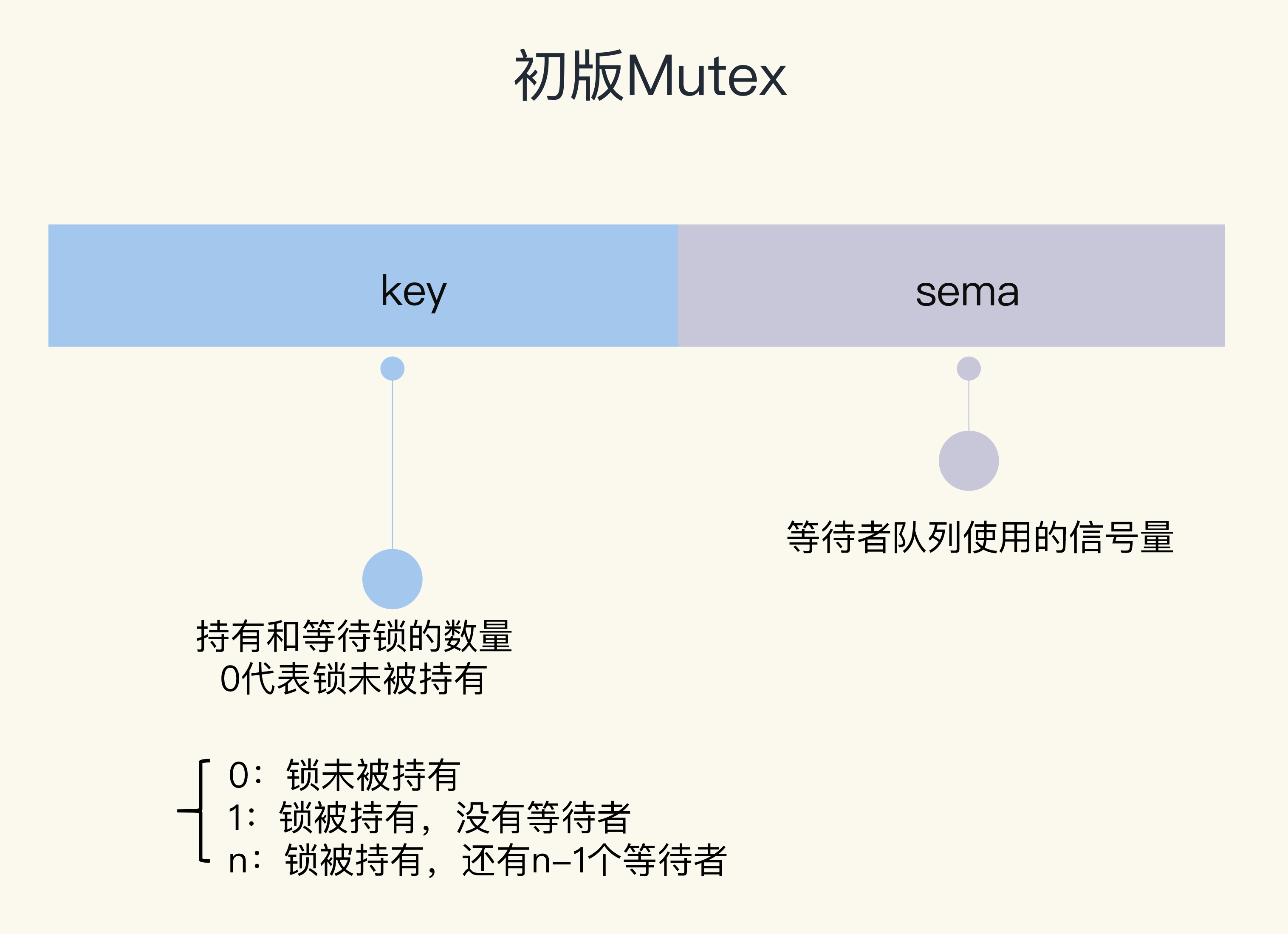 mutex_first